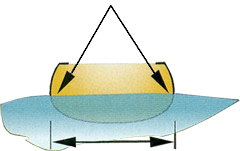 Cross-section of a canoe in water described on this page