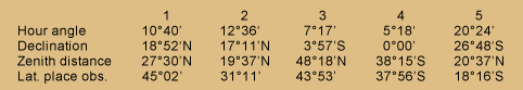 Table of celestial observation calculations transcribed below