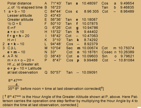 Table of celestial observation calculations transcribed below