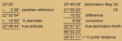 Table of celestial observation calculations transcribed below