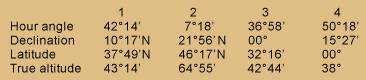 Table of celestial observation calculations transcribed below