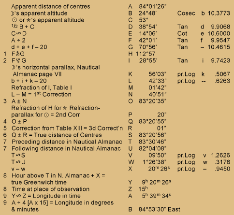 Table of celestial observation calculations transcribed below