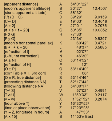 Table of celestial observation calculations transcribed below