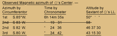 Table of celestial observation calculations transcribed below