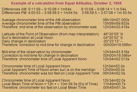 table showing navigational data