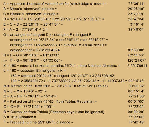 table of 20 enumerated calculation steps